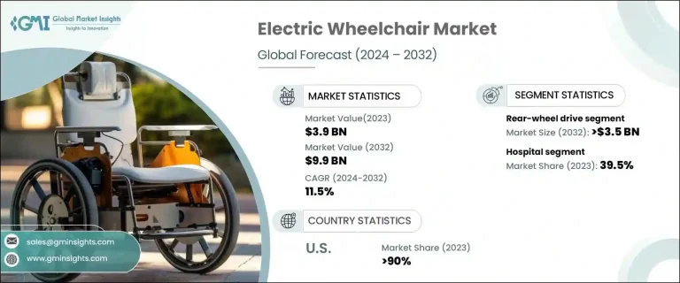 How Shifting Tariffs Are Reshaping the Global Electric Wheelchair Market